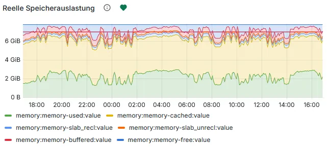 Bild zum Auffinden der Einstellungen für die Grenzwerte der Speicherwarnung (Monitoring, Einstellungen).