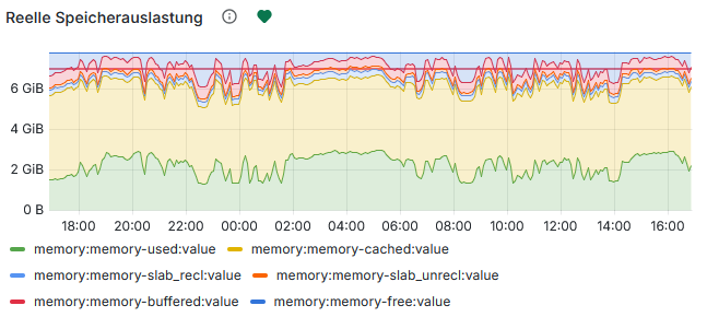 Bild zum Auffinden der Einstellungen für die Grenzwerte der Speicherwarnung (Monitoring, Einstellungen).